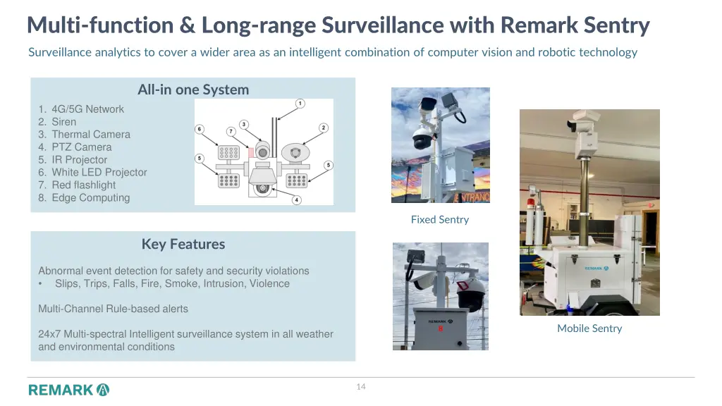 multi function long range surveillance with