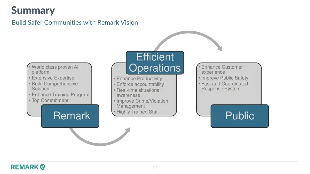 summary build safer communities with remark vision