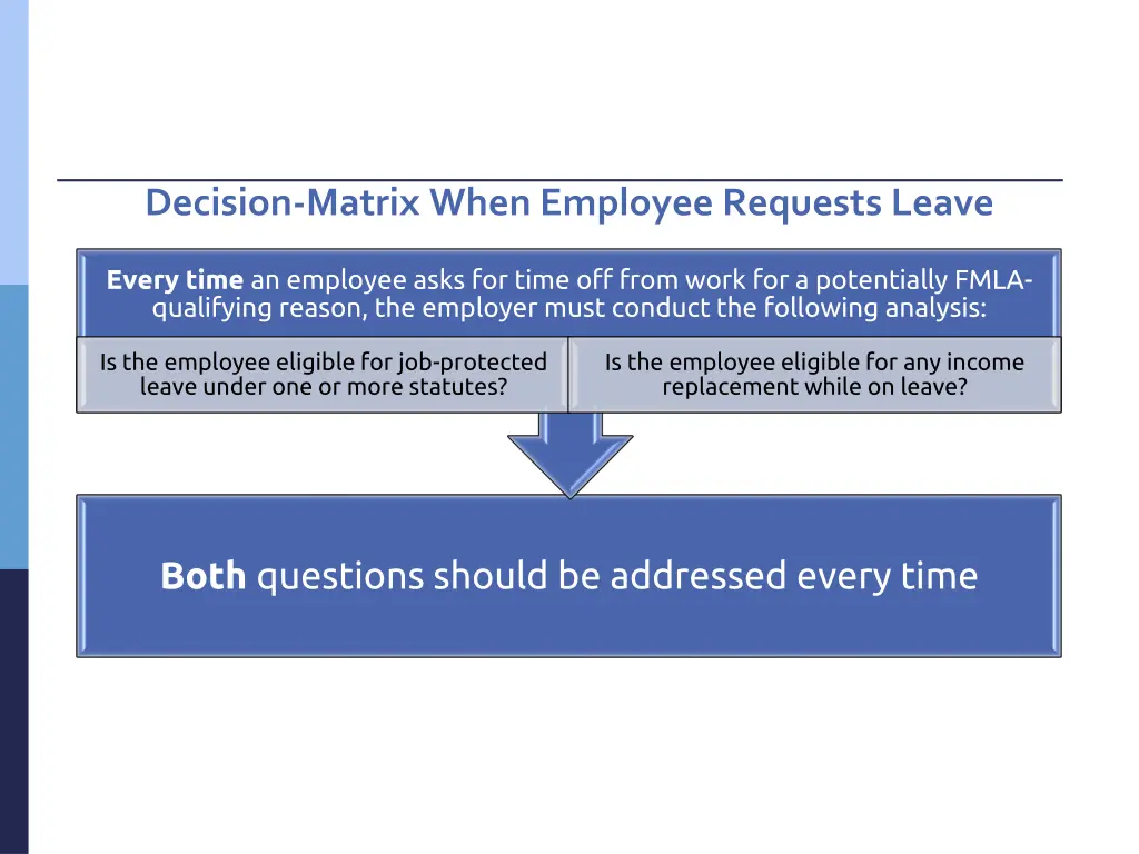 decision matrix when employee requests leave