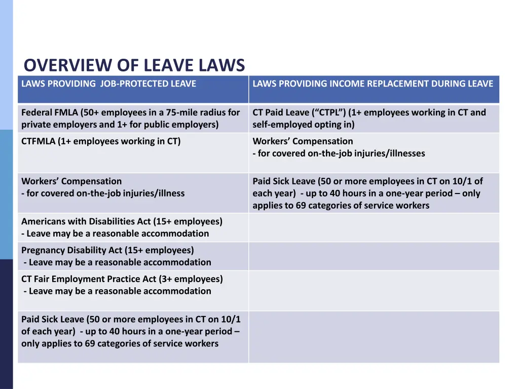 overview of leave laws laws providing