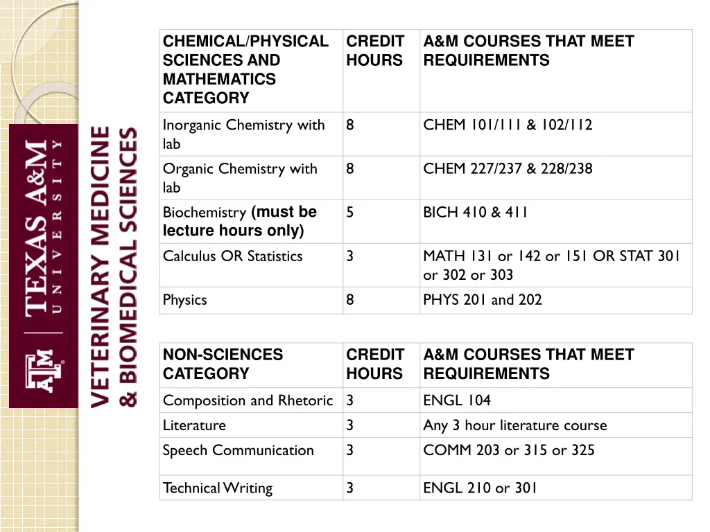 chemical physical sciences and mathematics