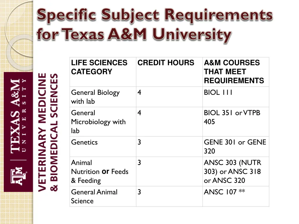 life sciences category