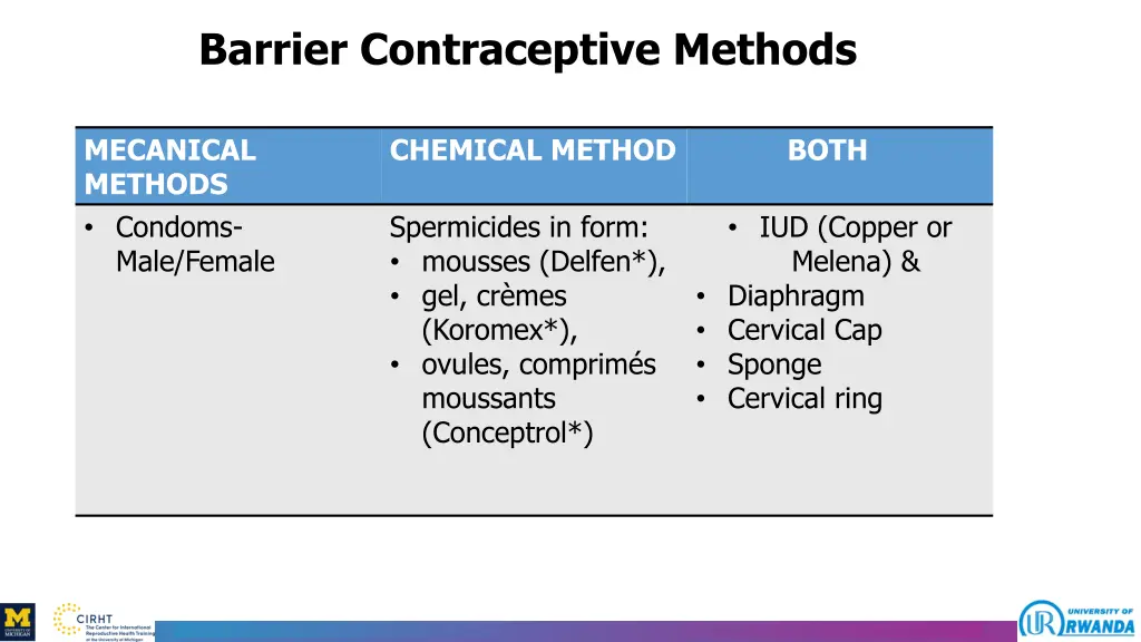 barrier contraceptive methods