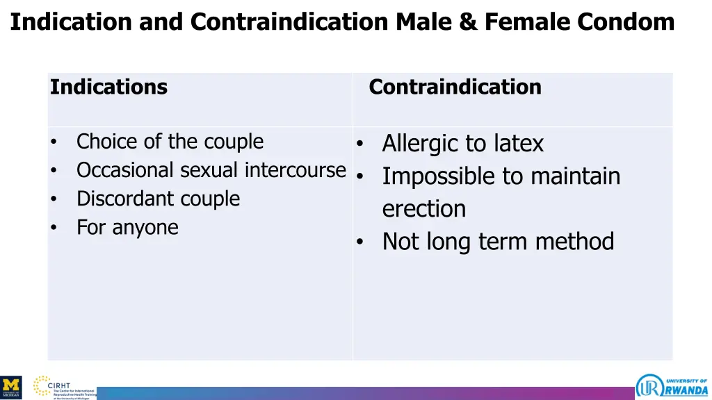 indication and contraindication male female condom