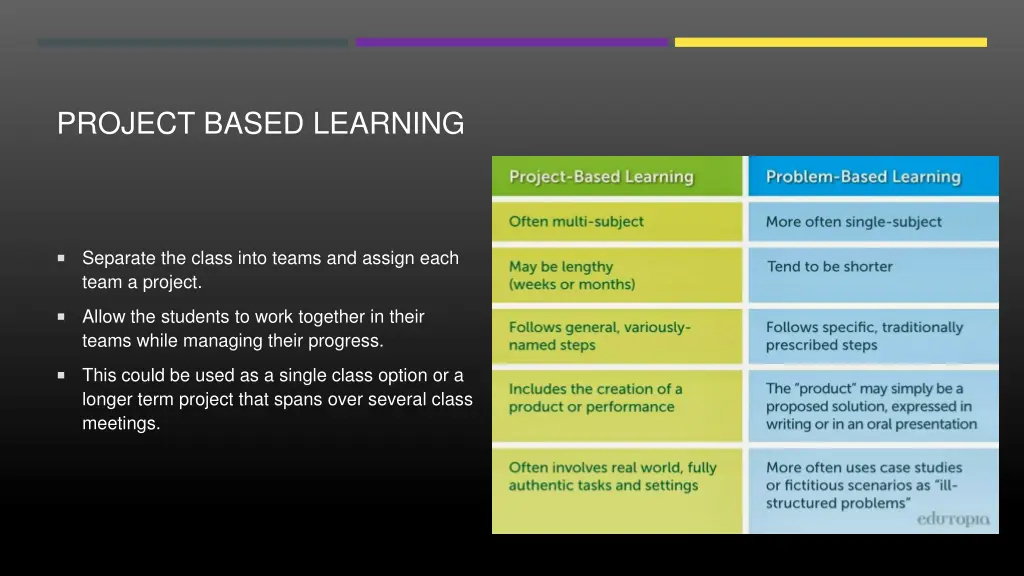 project based learning