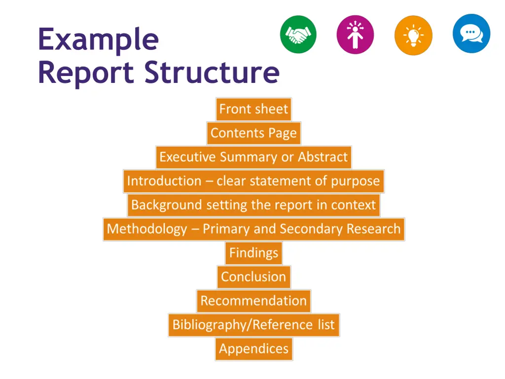 example report structure