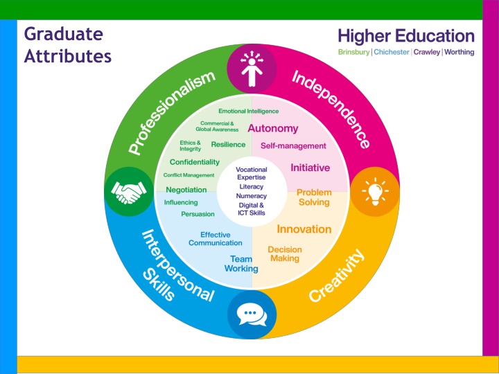 graduate attributes