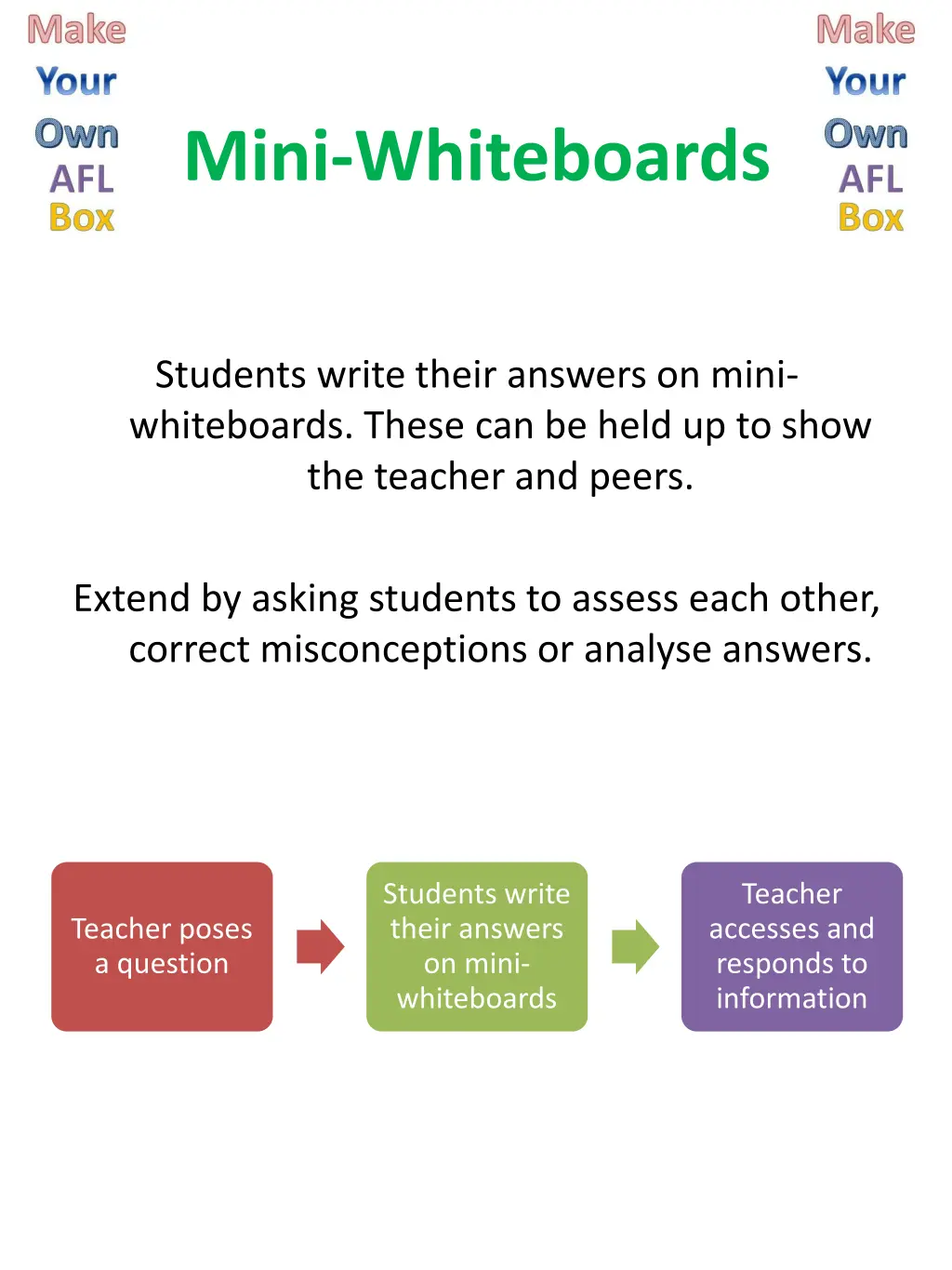 mini whiteboards