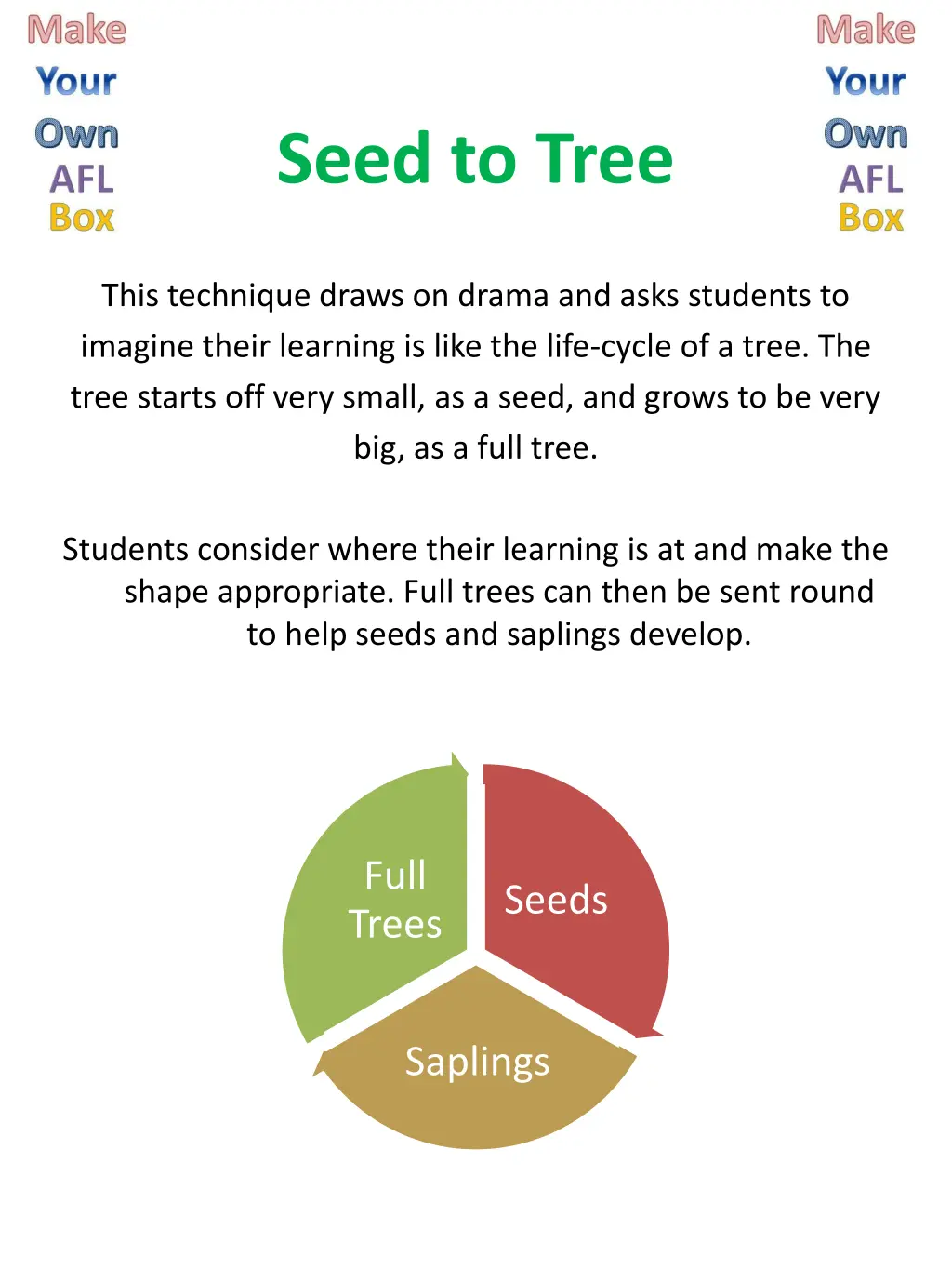 seed to tree