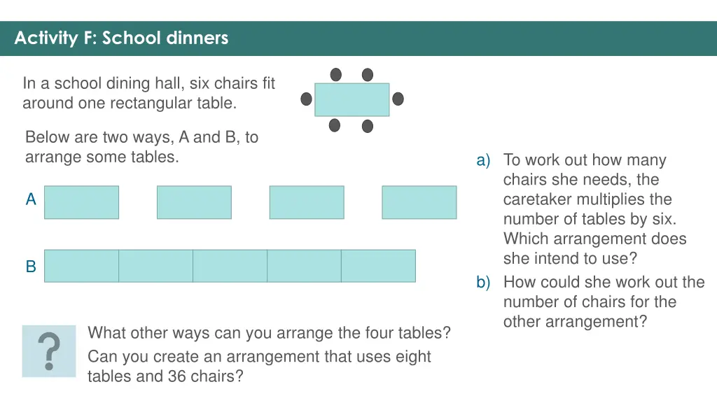 activity f school dinners