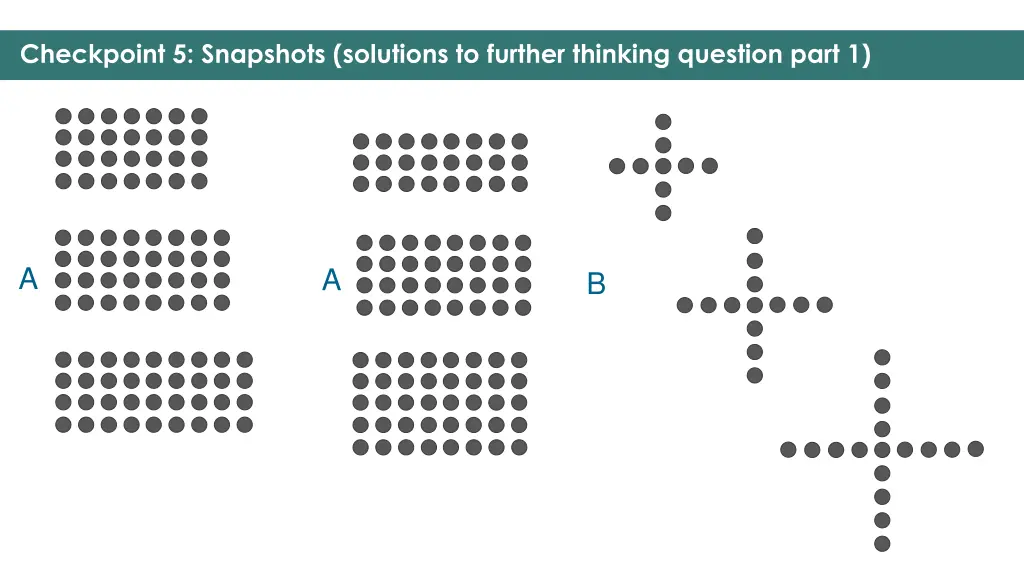 checkpoint 5 snapshots solutions to further