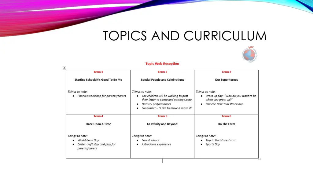 topics and curriculum