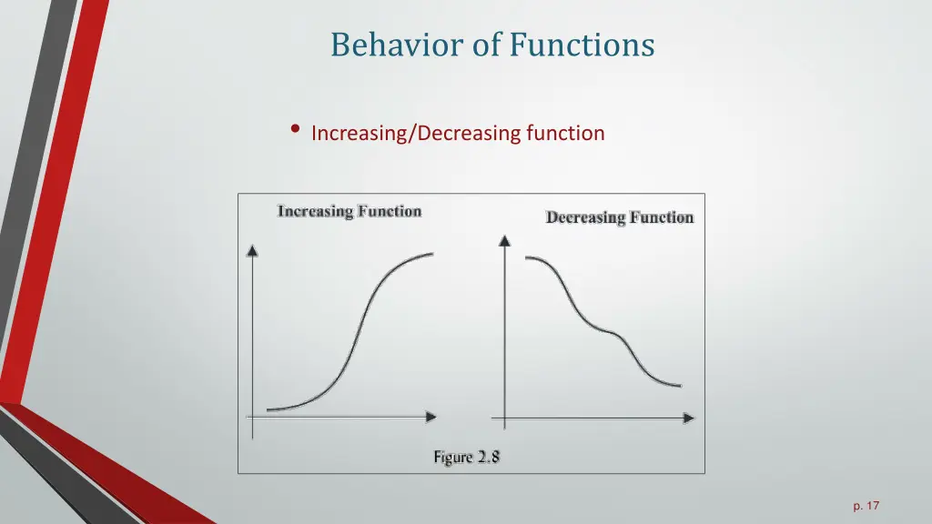 behavior of functions