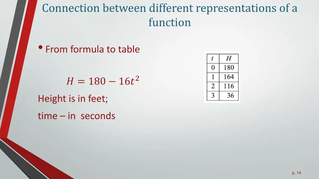 connection between different representations