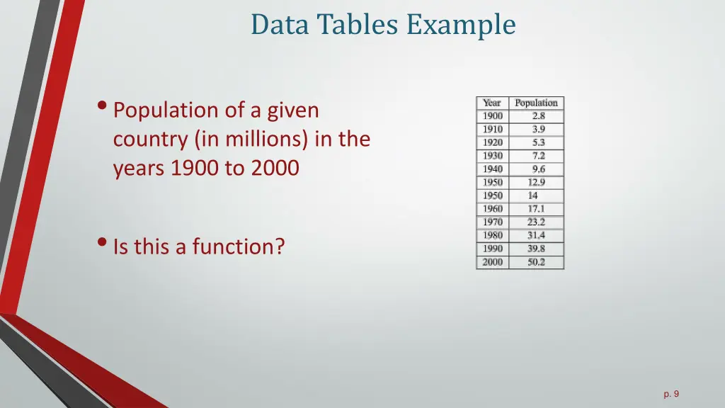 data tables example