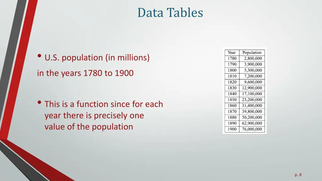 data tables