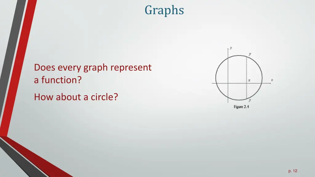 graphs 1