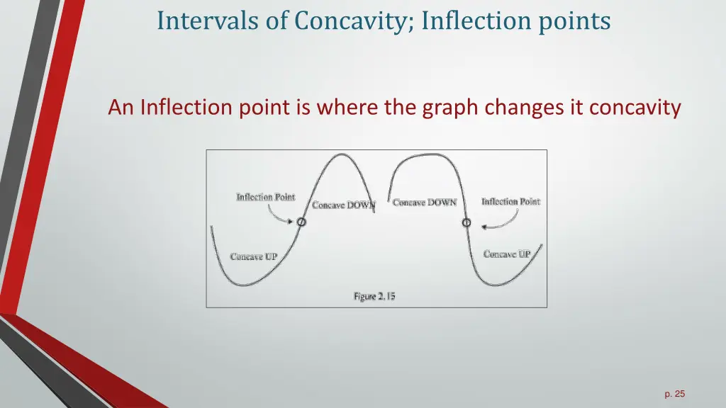 intervals of concavity inflection points