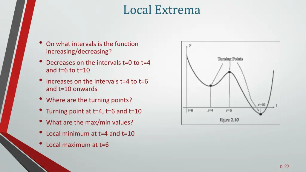 local extrema