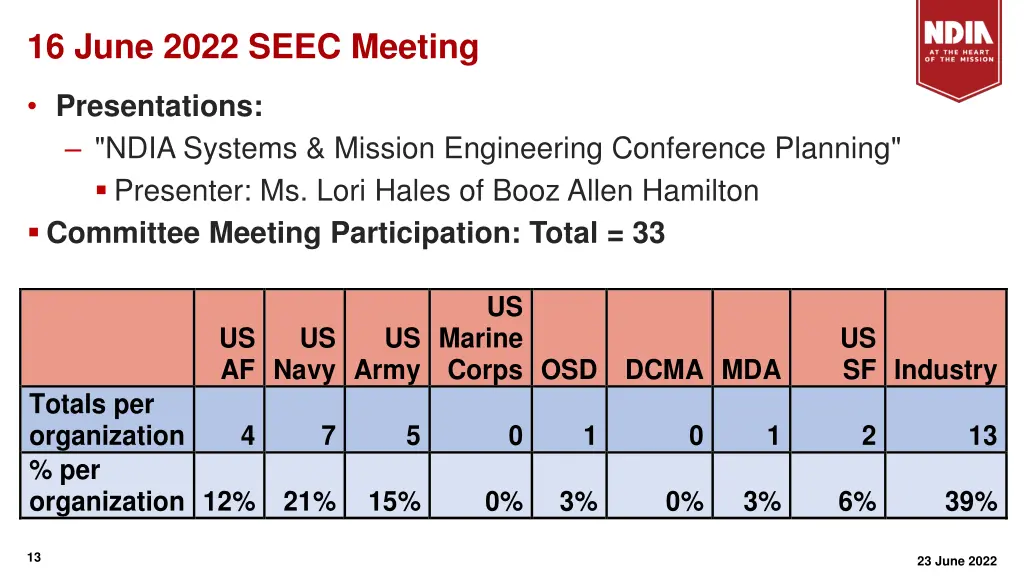 16 june 2022 seec meeting 2