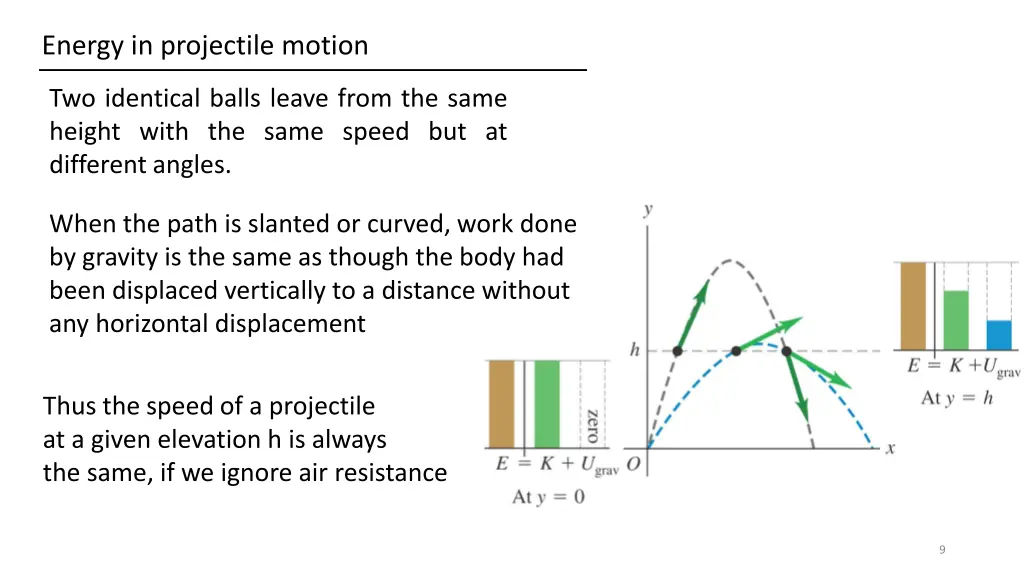 energy in projectile motion