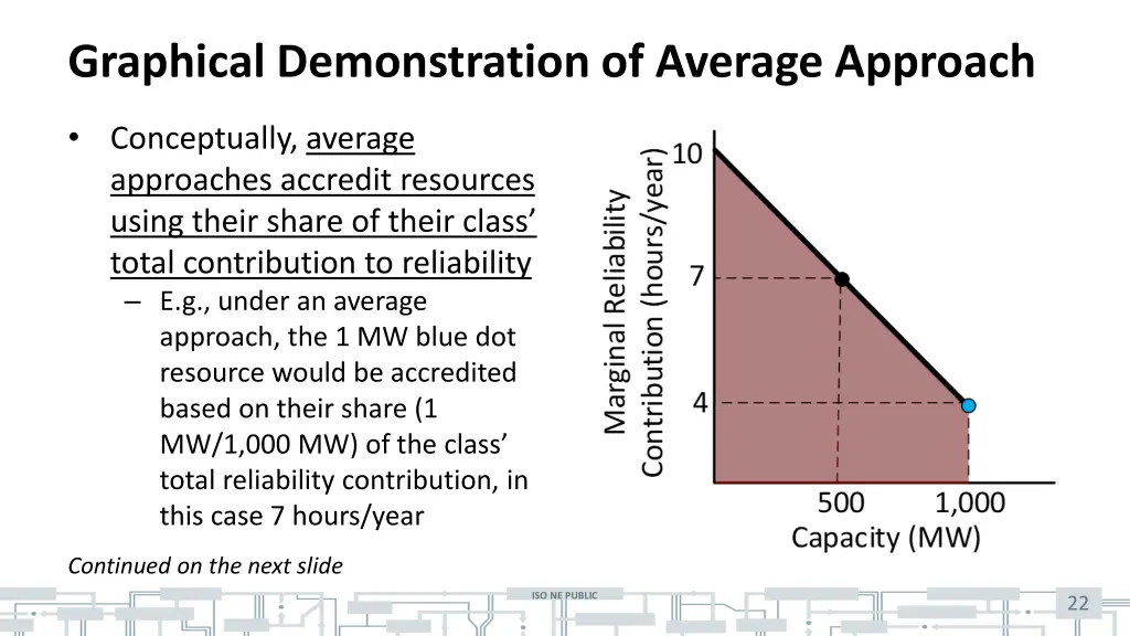 graphical demonstration of average approach 1