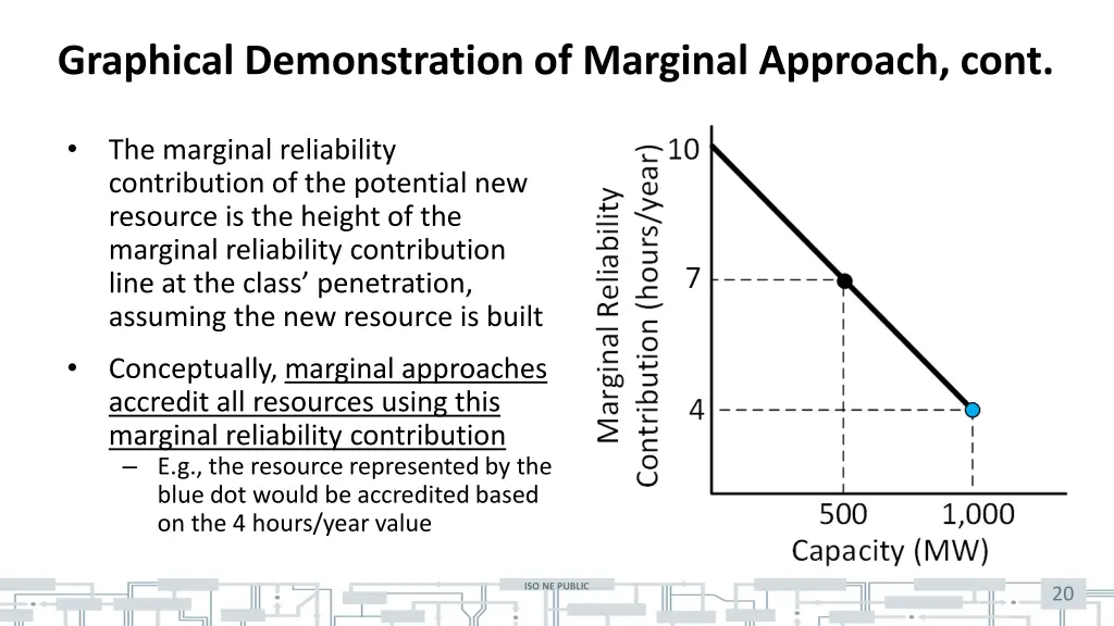 graphical demonstration of marginal approach cont 1