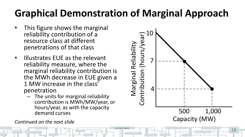 graphical demonstration of marginal approach