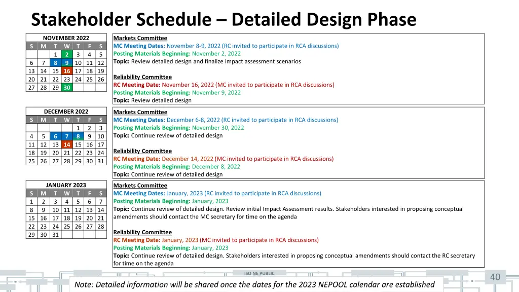 stakeholder schedule detailed design phase