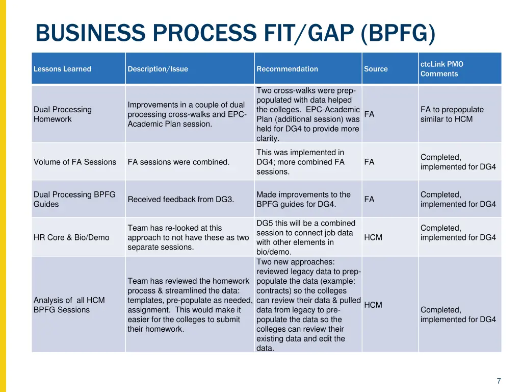 business process fit gap bpfg