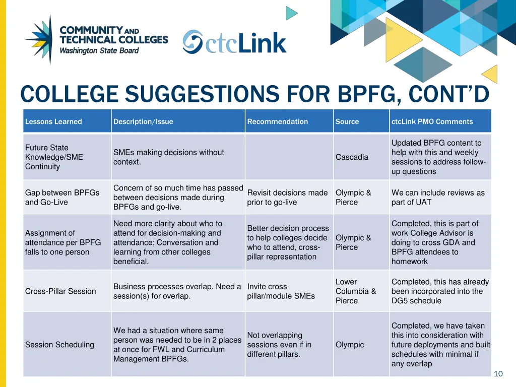 college suggestions for bpfg cont d