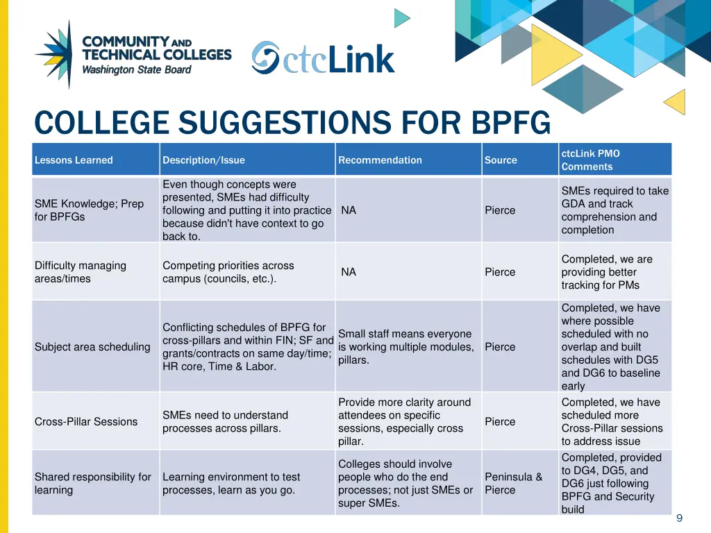 college suggestions for bpfg