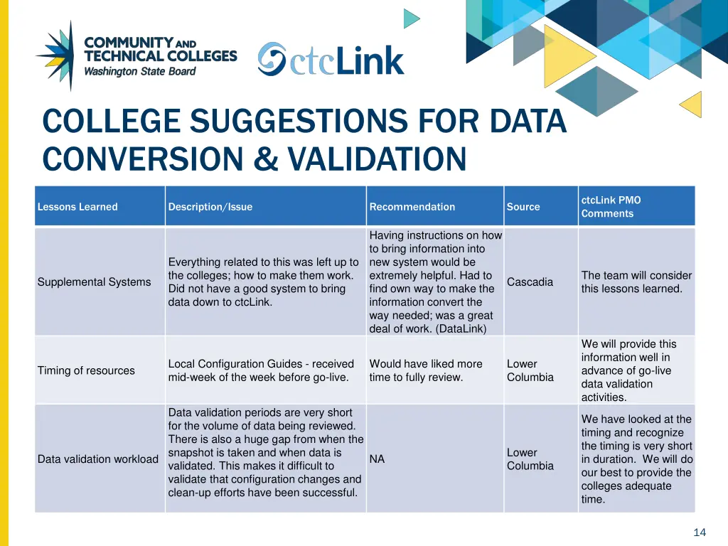 college suggestions for data conversion validation