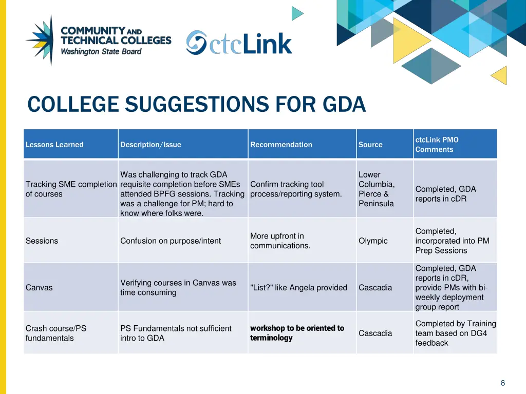 college suggestions for gda