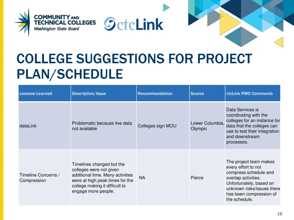 college suggestions for project plan schedule