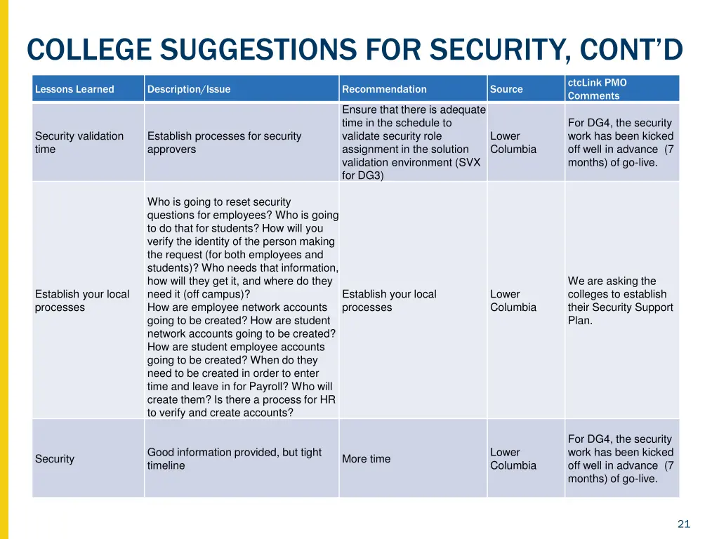 college suggestions for security cont d