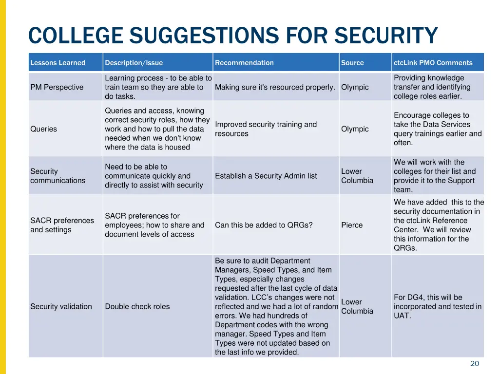 college suggestions for security