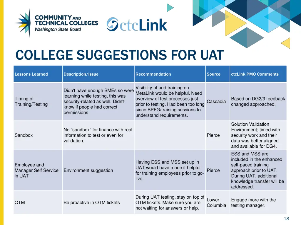 college suggestions for uat