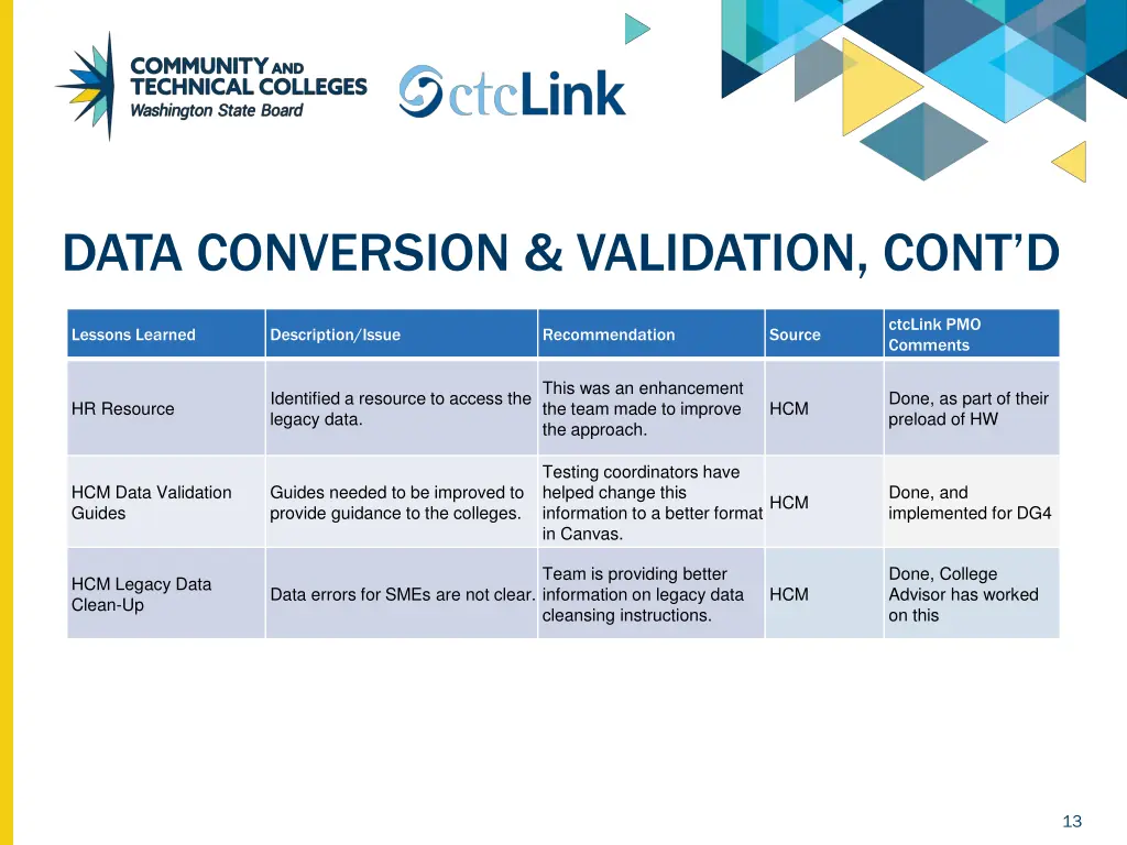 data conversion validation cont d 1