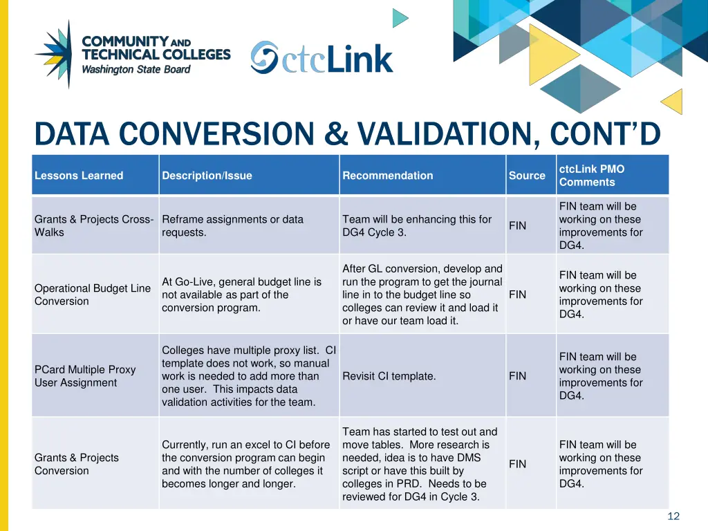 data conversion validation cont d