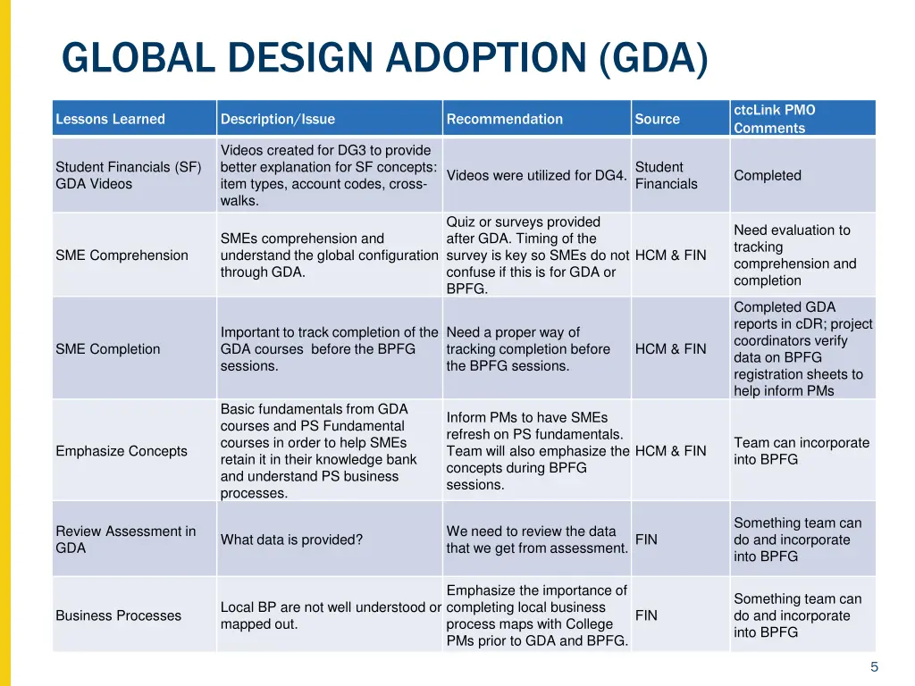 global design adoption gda