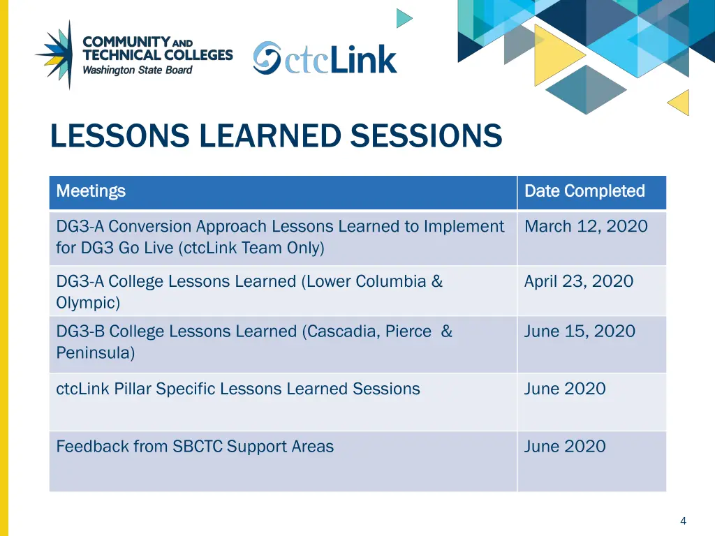 lessons learned sessions