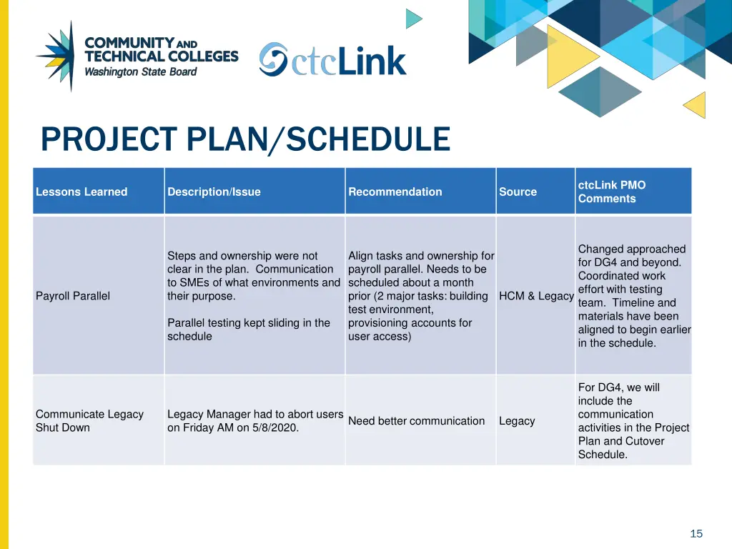 project plan schedule