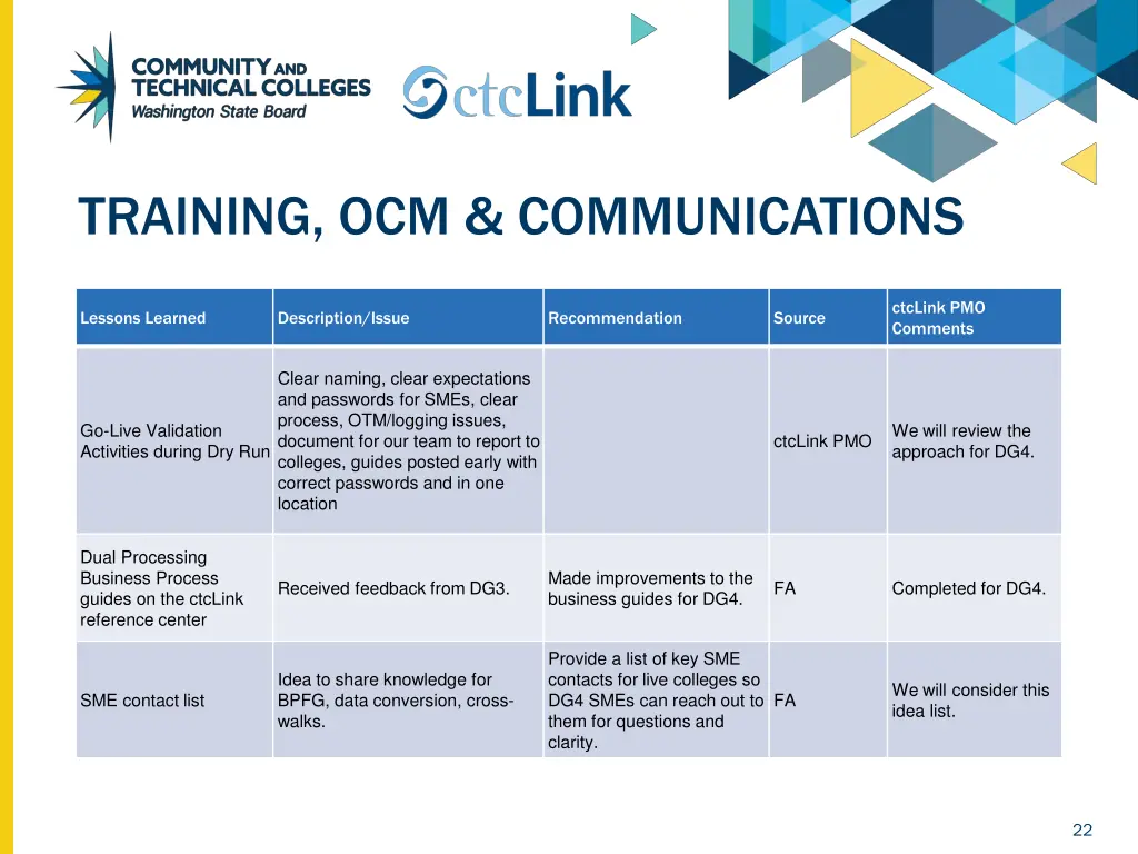 training ocm communications