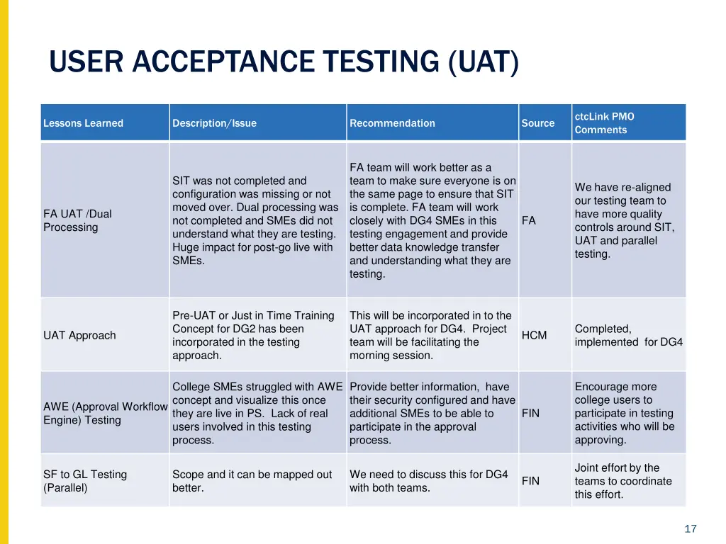 user acceptance testing uat