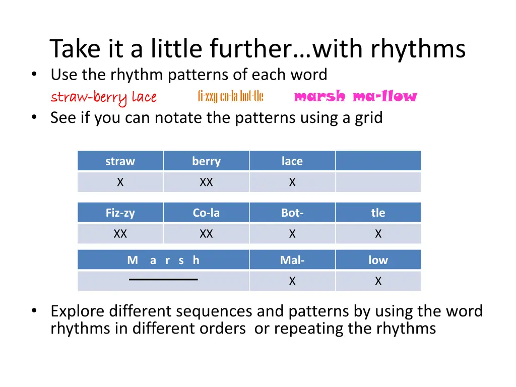 take it a little further with rhythms