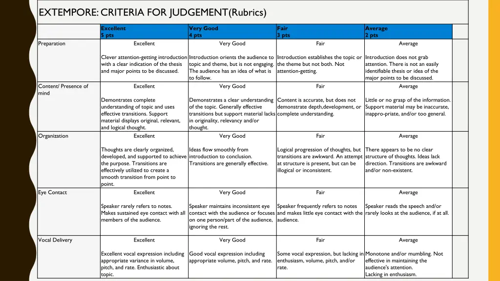 extempore criteria for judgement rubrics