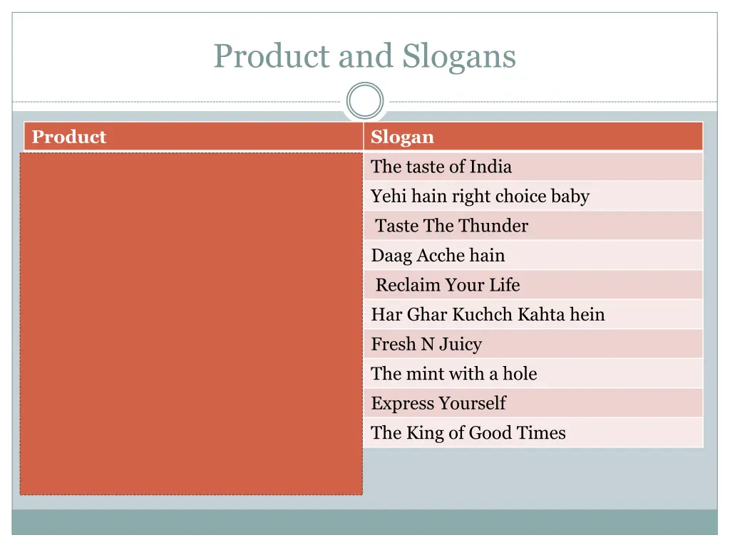 product and slogans