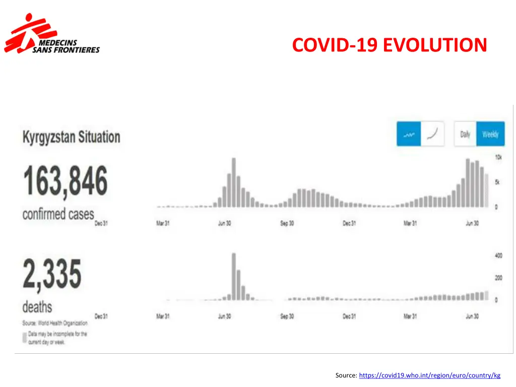 covid 19 evolution