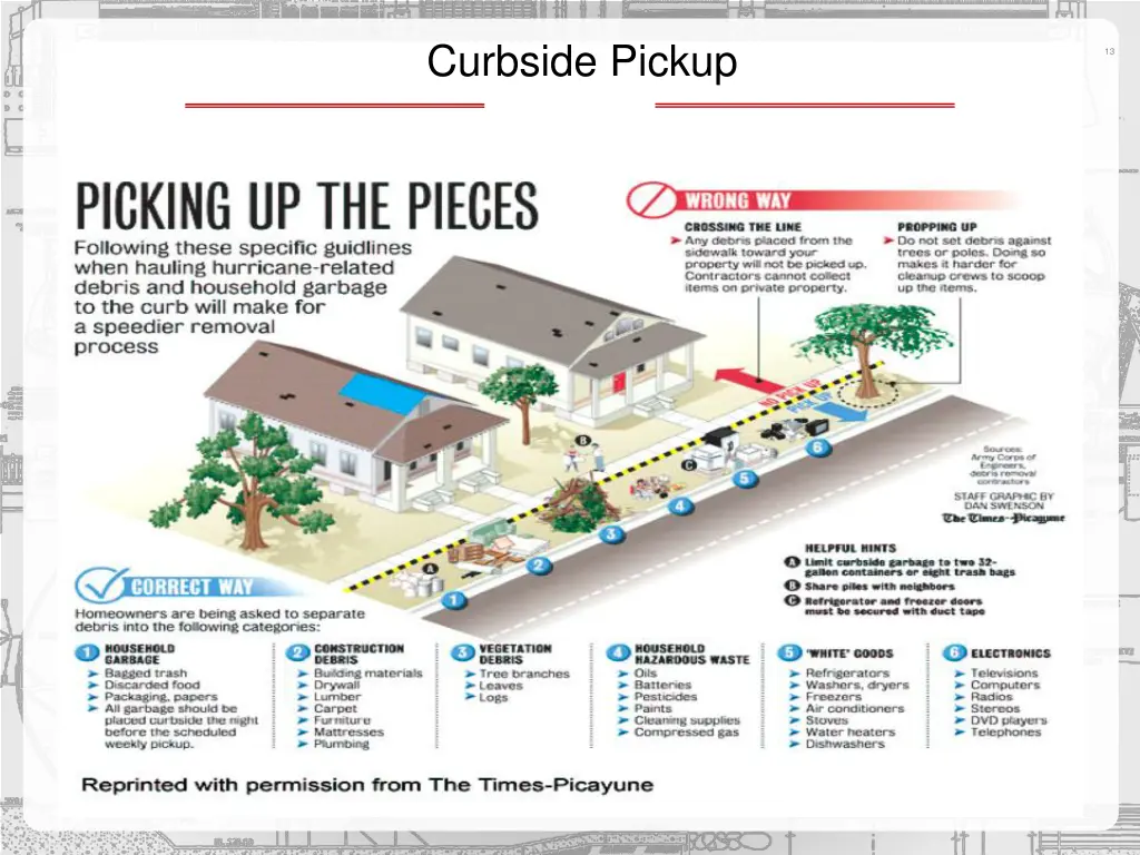 curbside pickup